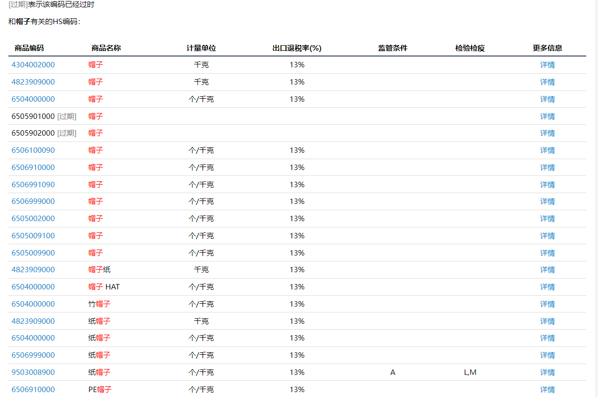 海關編碼查詢帽子結果