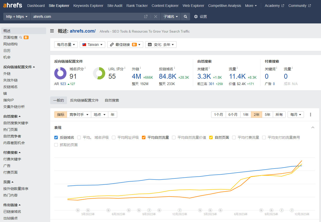 Ahrefs - SEO分析工具 | 27PR跨境電商導航