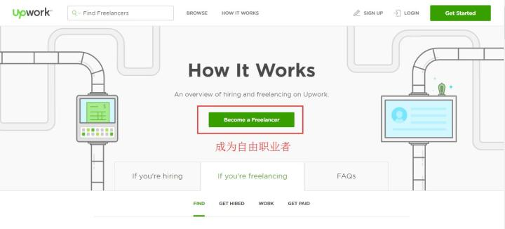 圖片[3] | Upwork – 全球自由職業(yè)平臺之一 | 27PR跨境電商導航