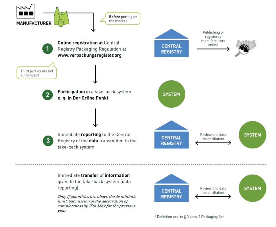圖片[2] | 德國包裝法 (VerpackG) 是什么？ | 27PR跨境電商導(dǎo)航